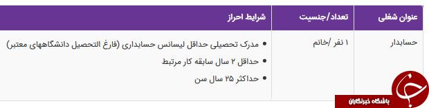 استخدام حسابدار خانم در شرکت معتبر بازرگانی در اصفهان