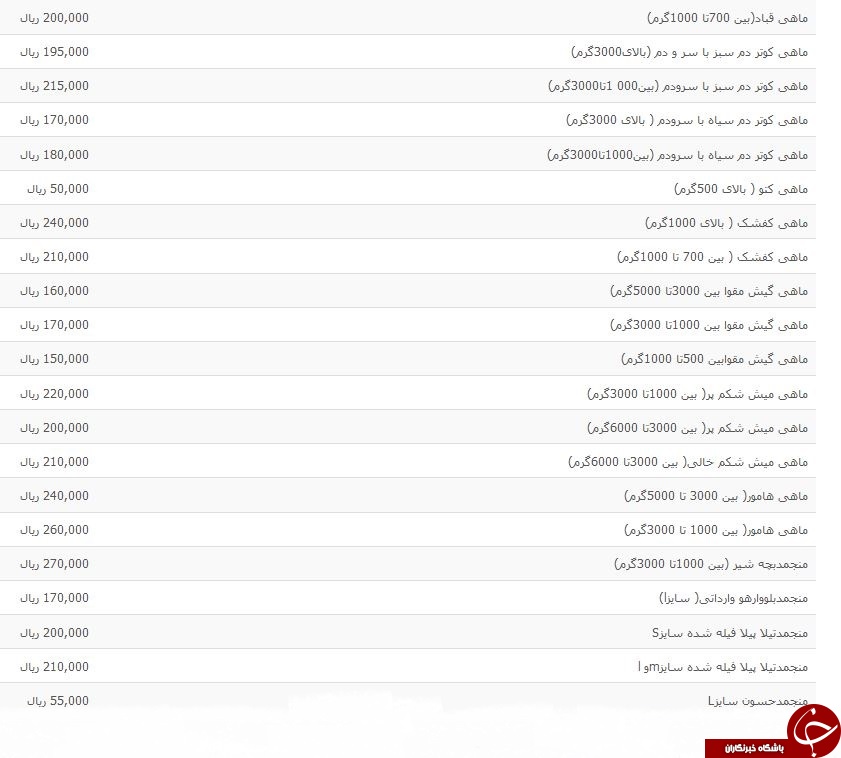 نرخ مصوب انواع ماهی در میادین میوه و تره بار+ جدول