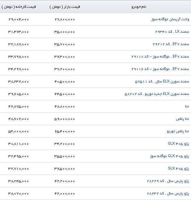 لیست انواع محصولات ایران خودرو اعلام شد+ جدول