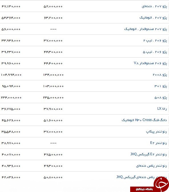 لیست انواع محصولات ایران خودرو اعلام شد+ جدول