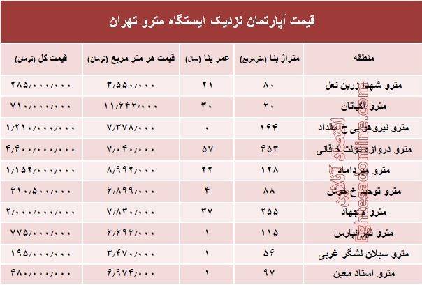 مظنه آپارتمان نزدیک ایستگاه مترو