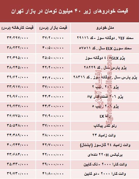 چه خودروهایی با 40 میلیون تومان می&zwnj;توان خرید؟+جدول