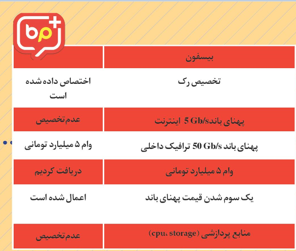 آیا دولت واقعا از پیام&zwnj;رسان&zwnj;ها حمایت کرد؟