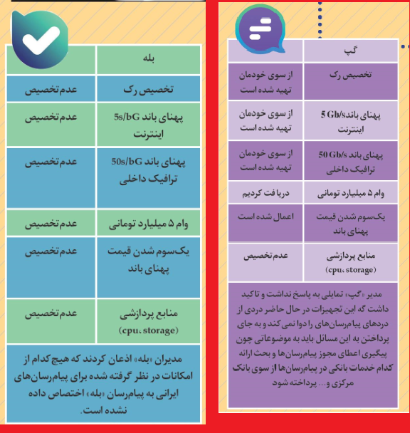 آیا دولت واقعا از پیام&zwnj;رسان&zwnj;ها حمایت کرد؟