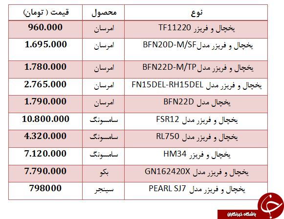 لیست انواع یخچال و فریزر در بازار