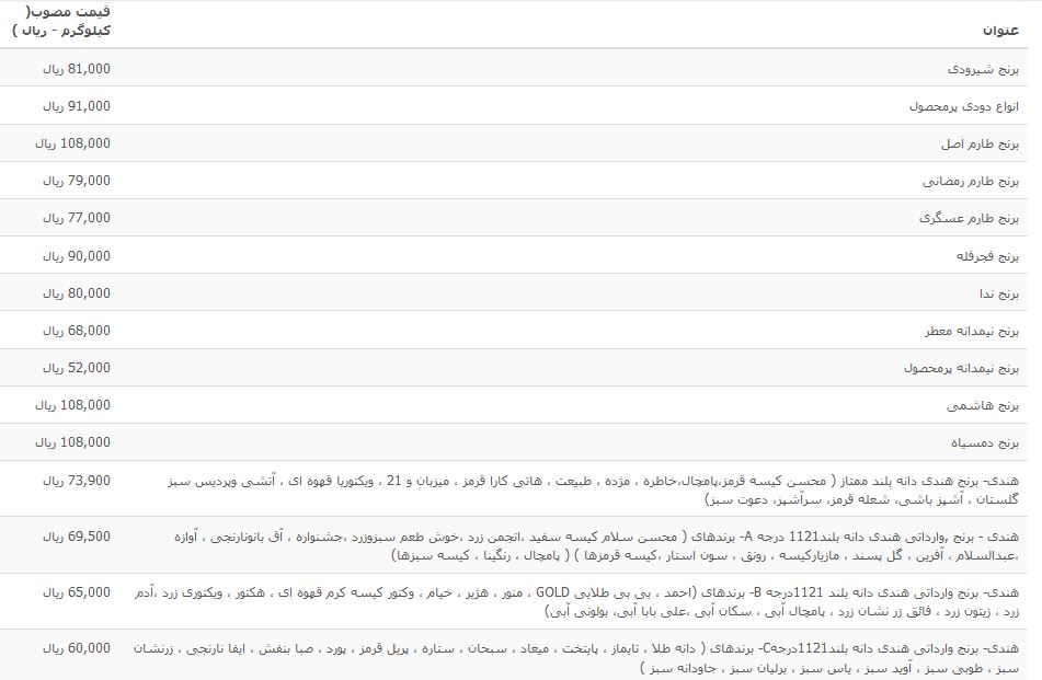 نرخ انواع برنج در آستانه ماه رمضان