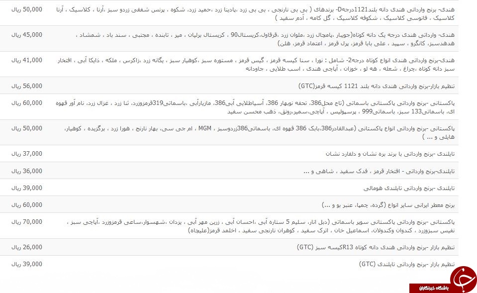 نرخ انواع برنج در آستانه ماه رمضان
