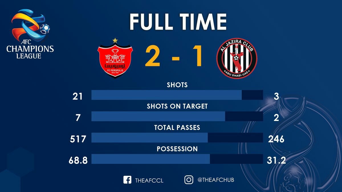 پرسپولیس ۲ - الجزیره یک /صعود ارتش سرخ با فتح جزیره اماراتی