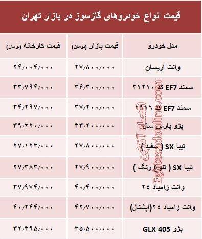 خودروهای گازسوز بازار چند؟ +جدول