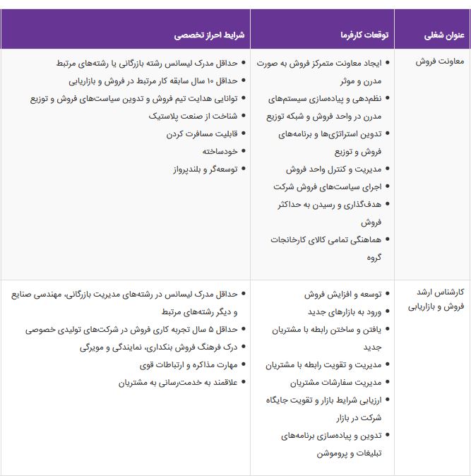 استخدام در حوزه مدیریت کارخانه ،فروش،منابع انسانی/ تهران و کرج