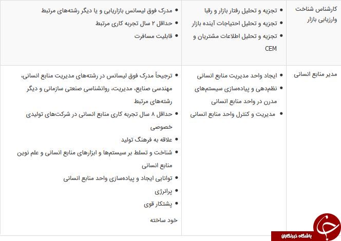 استخدام در حوزه مدیریت کارخانه ،فروش،منابع انسانی/ تهران و کرج