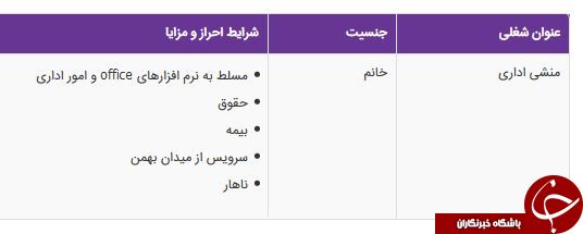 ستخدام منشی اداری خانم در یک شرکت تولیدی در تهران