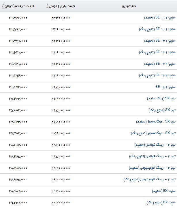 آخرین قیمت محصولات سایپا در کارخانه و بازار + جدول
