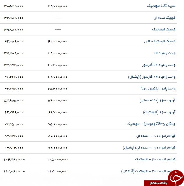آخرین قیمت محصولات سایپا در کارخانه و بازار + جدول