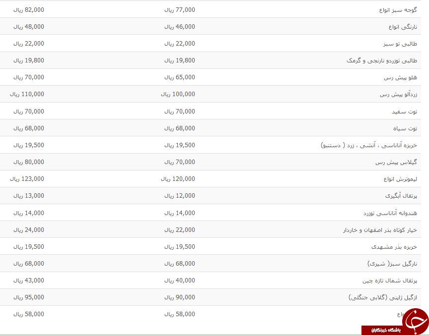 نرخ مصوب انواع میوه درجه یک و دستچین در میادین میوه و تره بار