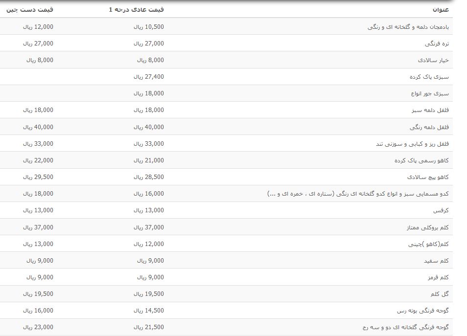 نرخ فروش انواع سبزیجات و فرنگیجات درجه یک در بازار