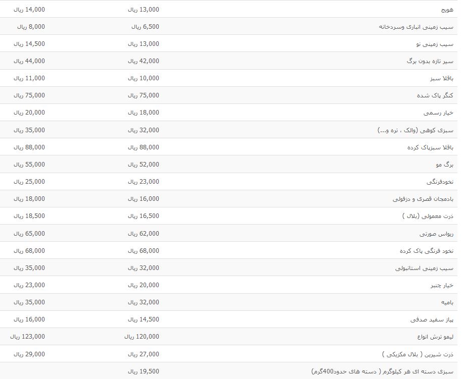 نرخ فروش انواع سبزیجات و فرنگیجات درجه یک در بازار