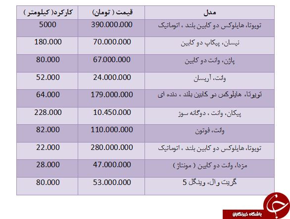 لیست قیمت انواع وانت دست دوم+ جدول