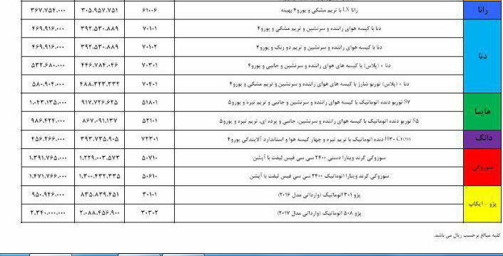 خودرو&zwnj;های داخلی که گران شدند+ جدول