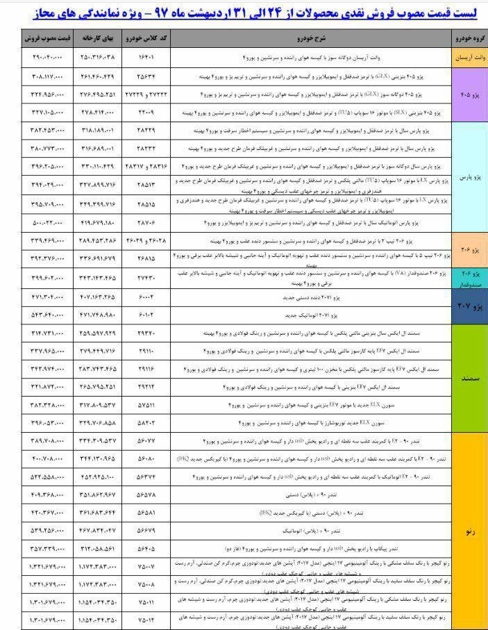 خودرو&zwnj;های داخلی که گران شدند+ جدول