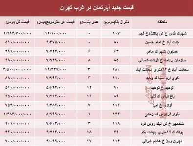 مظنه آپارتمان&zwnj;های در غرب پایتخت + جدول