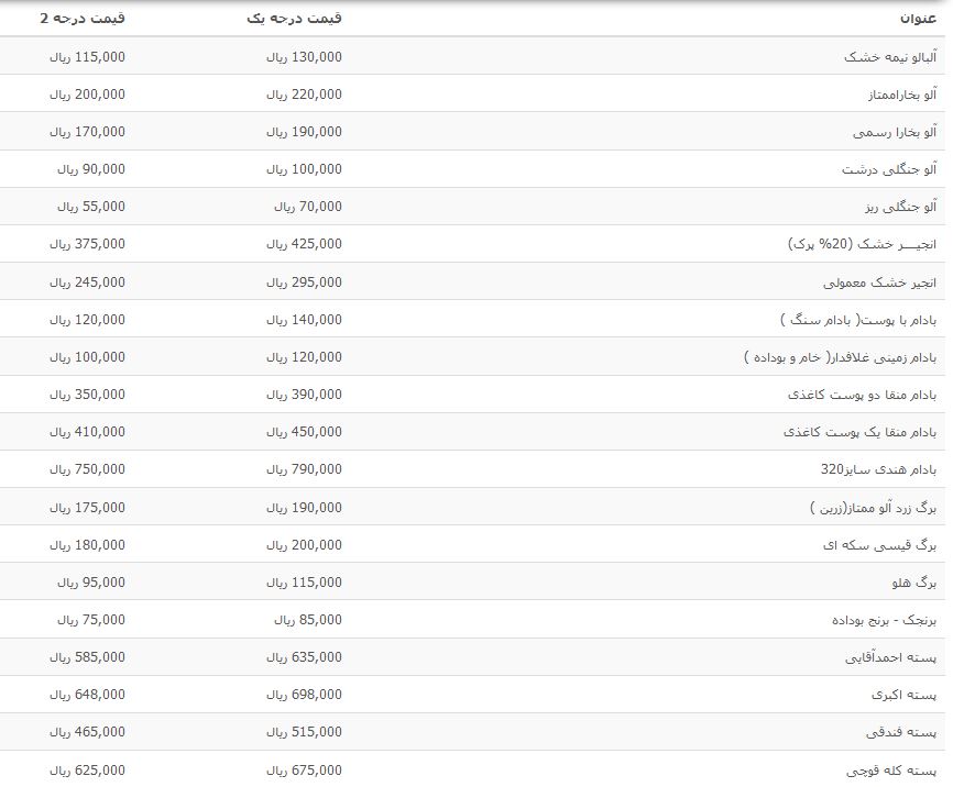 نرخ مصوب انواع آجیل و خشکبار در بازار + جدول