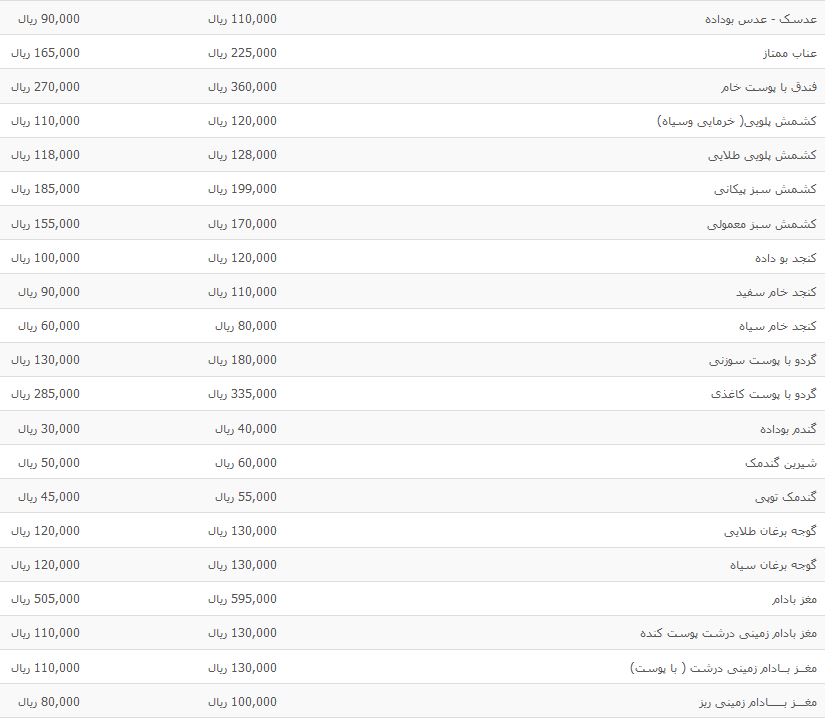 نرخ مصوب انواع آجیل و خشکبار در بازار + جدول