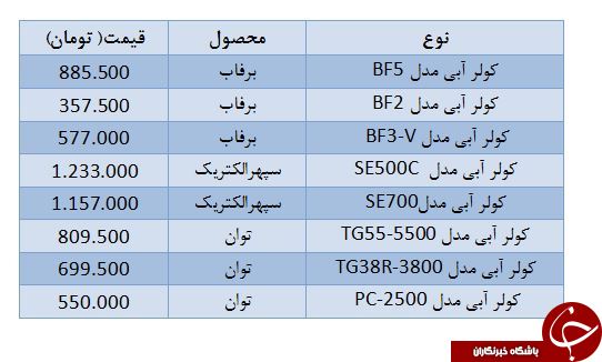 آخرین قیمت انواع کولر آبی +جدولکولر آبي - خريد و قيمت انواع کولر سلولزي، روميزي و پوشالي