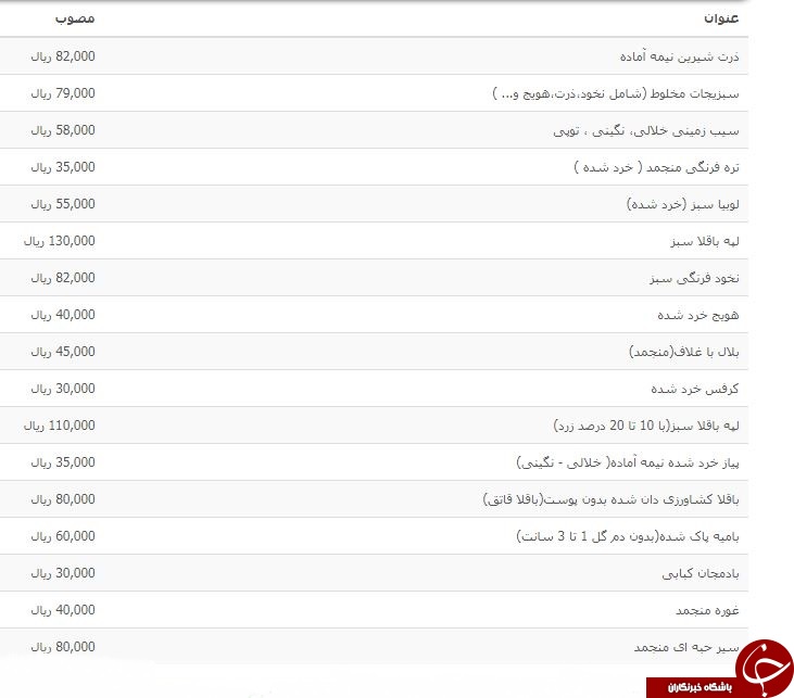 لیست انواع محصولات غذایی منجمد نیمه آماده