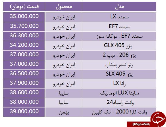 قیمت خودرو&zwnj;های زیر ۴۰ میلیون تومان در بازار