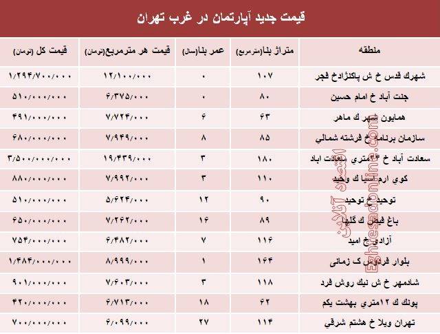 نرخ معاملات آپارتمان در غرب تهران+جدول