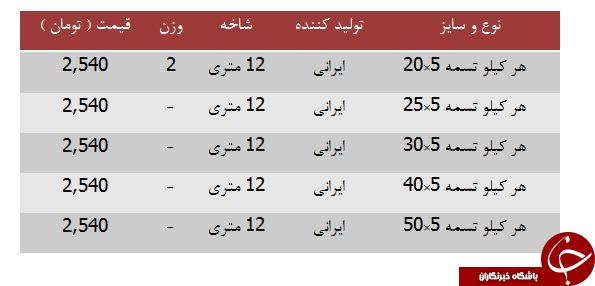 خرید هر کیلو تسمه چقدر تمام می&zwnj;شود؟