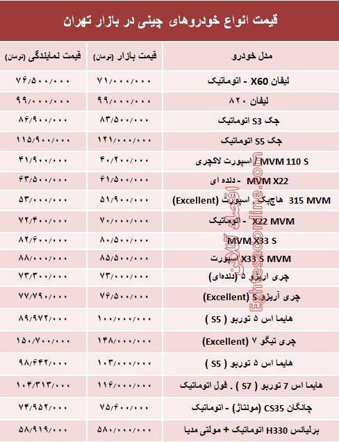 قیمت خودرو&zwnj;های چینی در بازار تهران + جدول