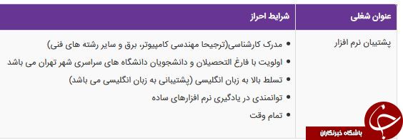 استخدام پشتیبان نرم افزار در یک شرکت تجاری استخدام پشتیبان نرم افزار در یک شرکت تجاری