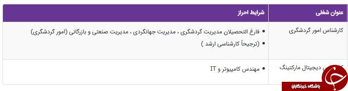 استخدام کارشناس امور گردشگری،کارشناس دیجیتال مارکتینگ/تهران