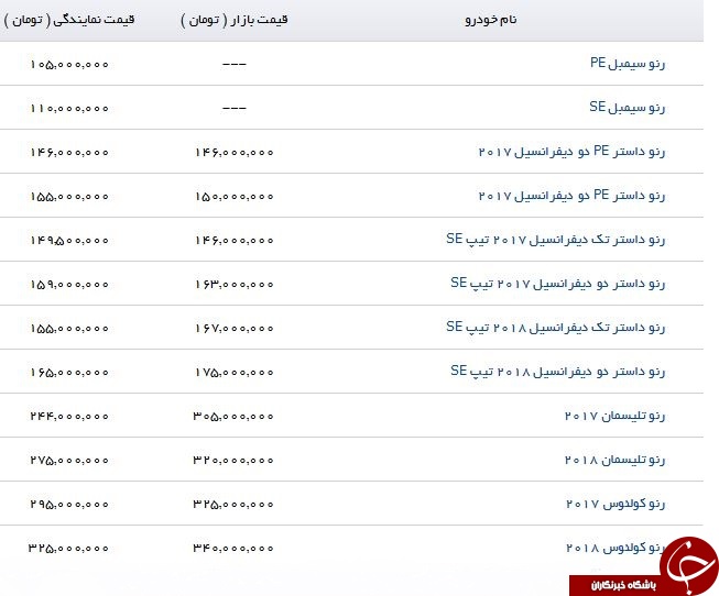 لیست آخرین قیمت&zwnj; محصولات رنو منتشر شد
