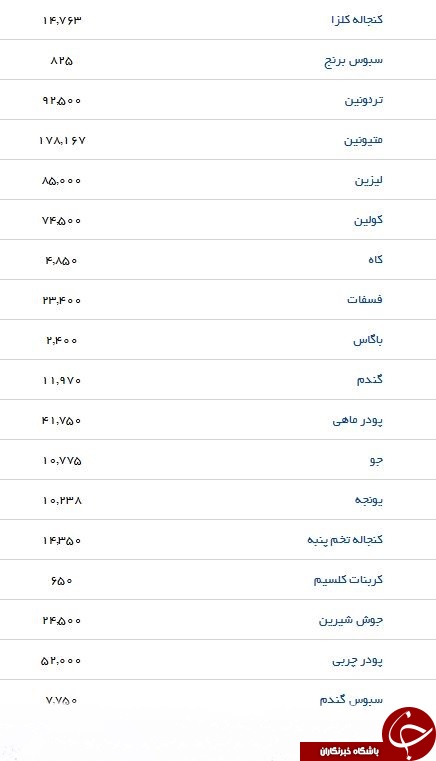 اعلام آخرین قیمت نهاده&zwnj;های دامی و کشاورزی