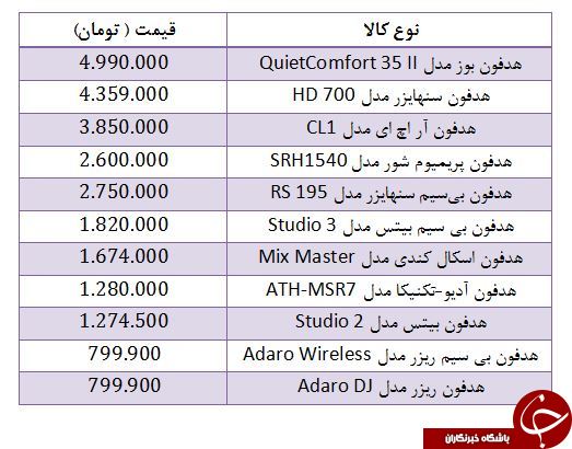لیست قیمت انواع هدفون در بازار