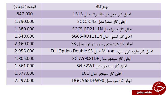 معرفی انواع اجاق گازهای موجود در بازار + جدول