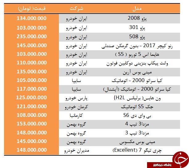 با ۱۰۰ تا ۱۵۰ میلیون تومان کدام خودرو را بخریم؟
