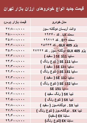 خودروهایی که ارزان شدند + جدول خودروهایی که ارزان شدند + جدول