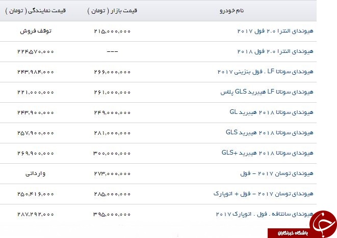 آخرین قیمت محصولات هیوندای در بازار اعلام شد