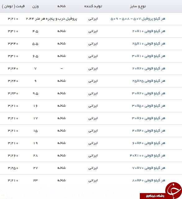 آخرین قیمت پروفیل در بازار آهن