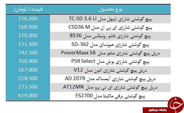 لیست قیمت انواع پیچ گوشتی برقی در بازار