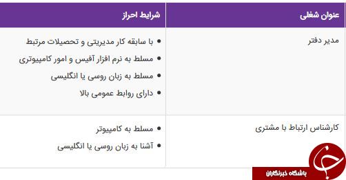 استخدام کارشناس ارتباط با مشتری در بجنورد