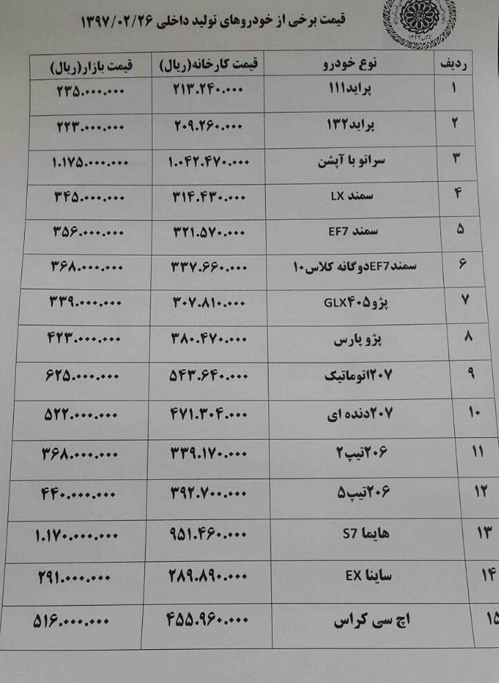 قیمت روز خودروها در بازار+جدول