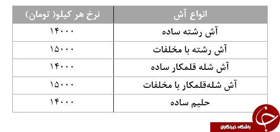 نرخ انواع آش و حلیم در ماه رمضان