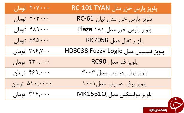 قیمت انواع پلوپز در بازار + جدول