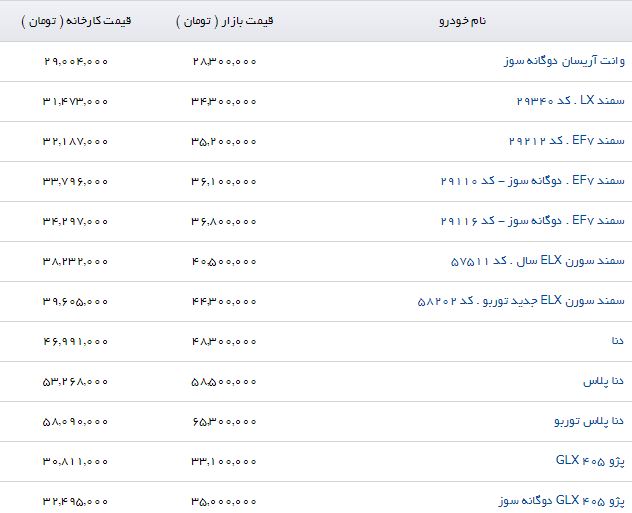 آخرین تغییرات قیمت خودروهای داخلی در بازار و نمایندگی