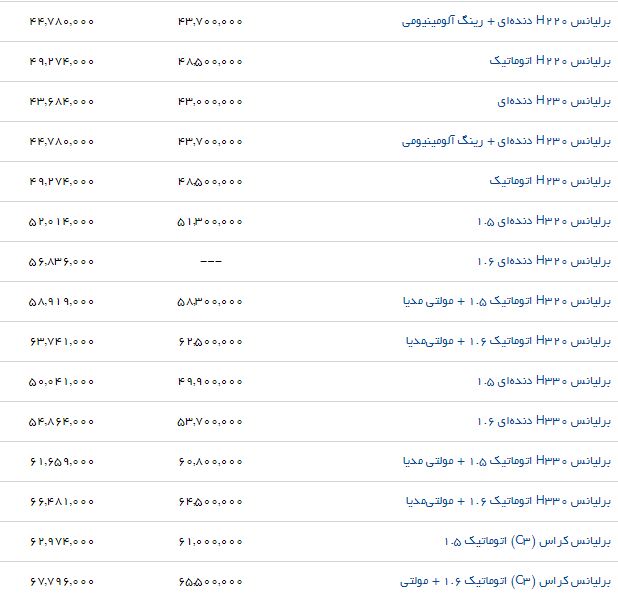 آخرین تغییرات قیمت خودروهای داخلی در بازار و نمایندگی